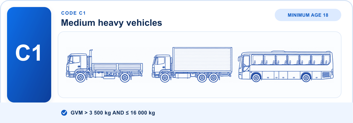 Line drawing of medium trucks and a bus