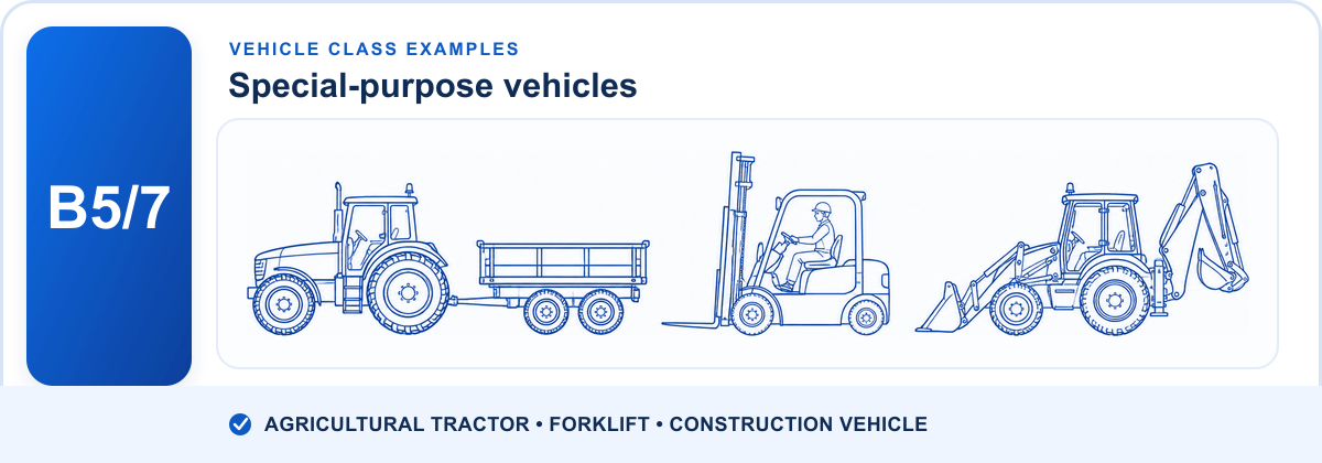 Line drawing of a tractor with trailer, forklift and backhoe loader