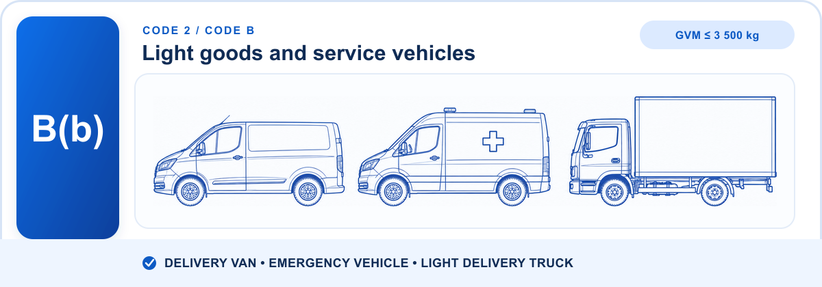 Line drawing of a panel van, ambulance and light delivery truck