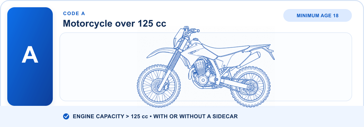 Line drawing of a large motorcycle over 125 cc