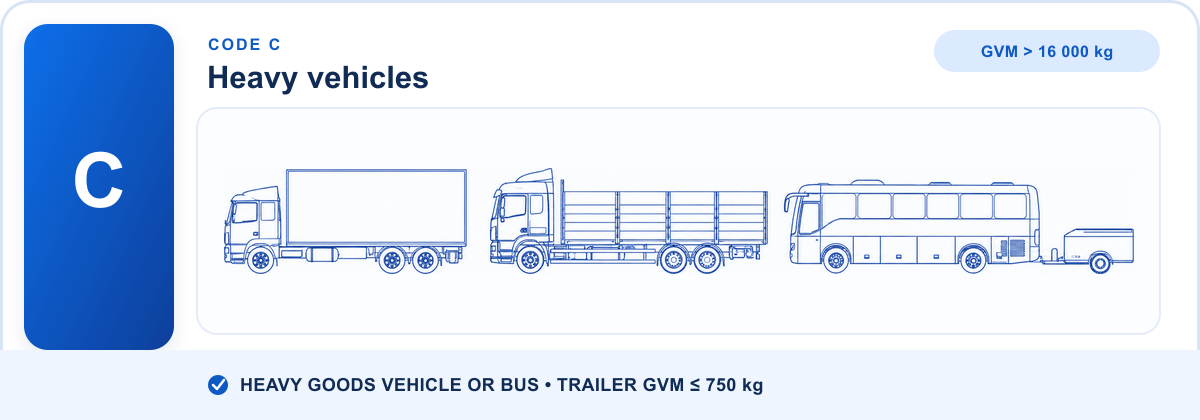 Line drawing of heavy trucks and a bus with trailer