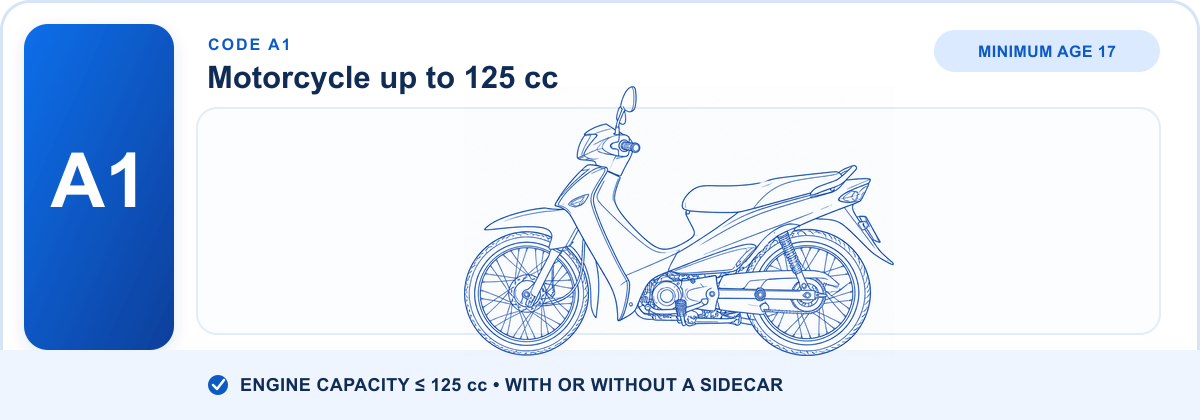 Line drawing of a small motorcycle up to 125 cc